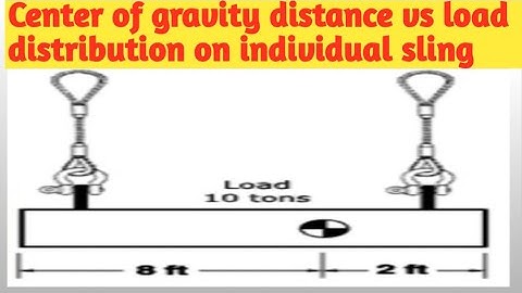 Center of Gravity Distance VS Load Distribution on Individual Sling | EHS STUDY POINT BY SK |