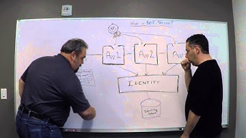 What is Self Service? - Intro to Identity Series
