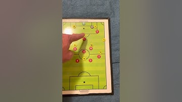 4-3-3 High Pressure Defending - Goal Kick