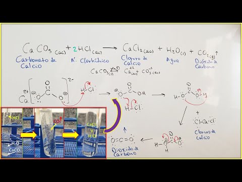 Video: Cómo Determinar El ácido Clorhídrico Por Reacción