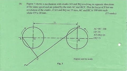 Loci and Mechanism🎒 || The four bar sliding mechanism || KNEC past paper question