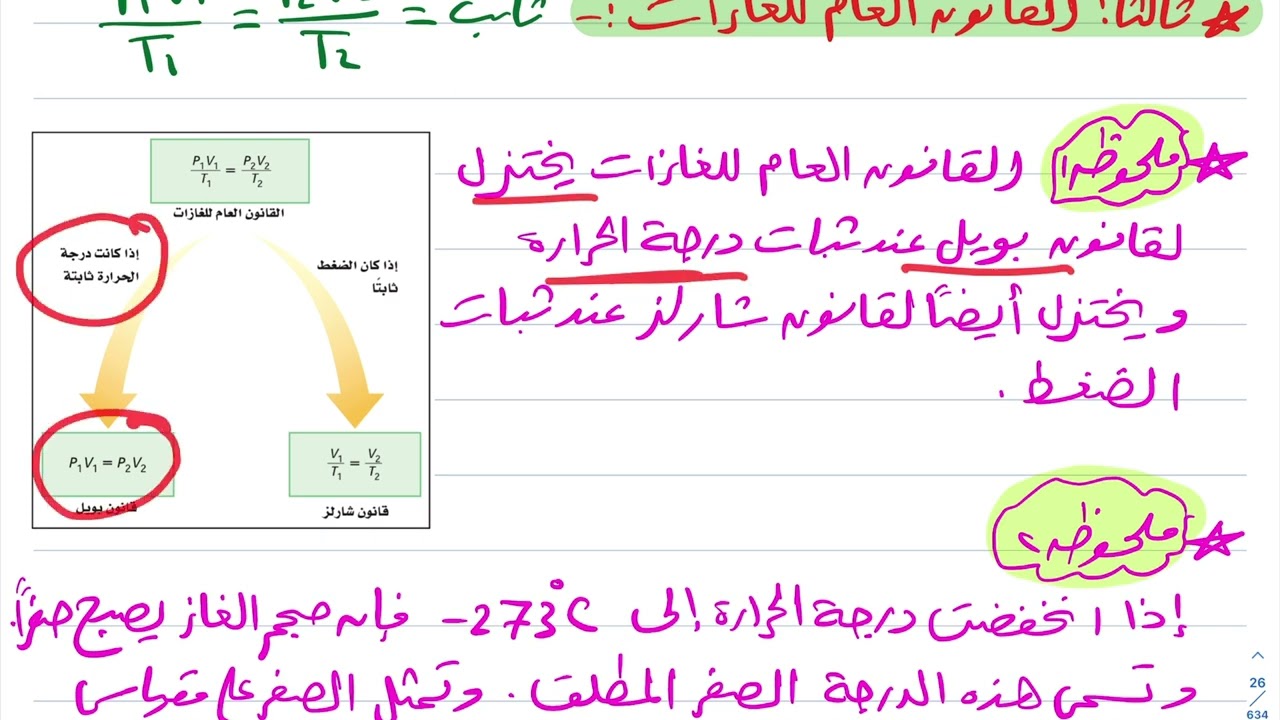 خصائص الموائع (الجزء الثاني) فيزياء ثالث ثانوي 1445