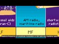 Electromagnetic Wave