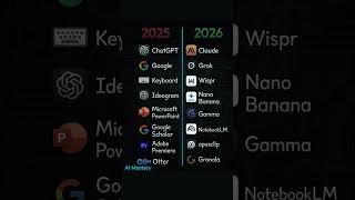 2025 vs 2026 Ai Tools