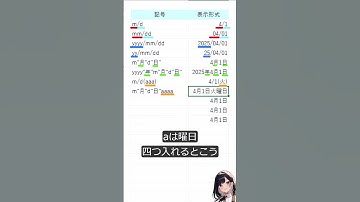 Excel　表示形式　日付の記号まとめ #excel #エクセル #エクセル初心者  #exceltips #パソコン初心者  #shorts #パソコンレッスン #windows11