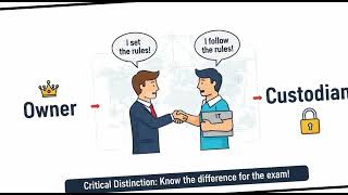 CISSP DOMAIN 2