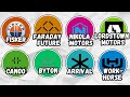 Every Failed EV Brand That Could Have Beat Tesla Explained