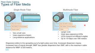 Module 4 Physical layer 2