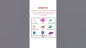 Antenna Types #antenna #rf #microwave #datacommunication #electronicsrd #electronicseducation #rfmw