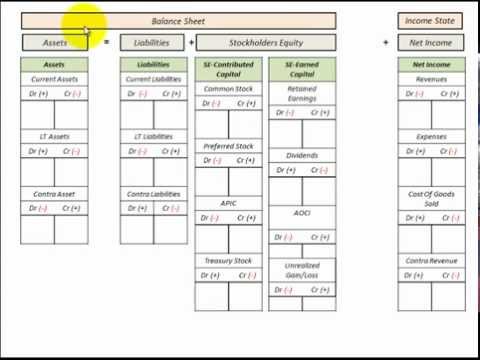 balance sheet and income statement template college accounting