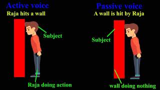 What is Active and Passive Voice?