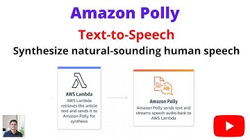 Introducing Amazon Polly: Text-to-Speech with Natural-Sounding Human Speech | NLP | Python | AWS