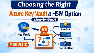 Choosing the Right Azure Key Vault & HSM Option (Step‑by‑Step) | Module 2.2