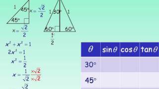 Trigonometric Ratios Of Special Angles 0 30 45 60 90 Video Lessons Examples And Solutions