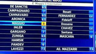Inter - Napoli 0-3 Le Pagelle Di Sky