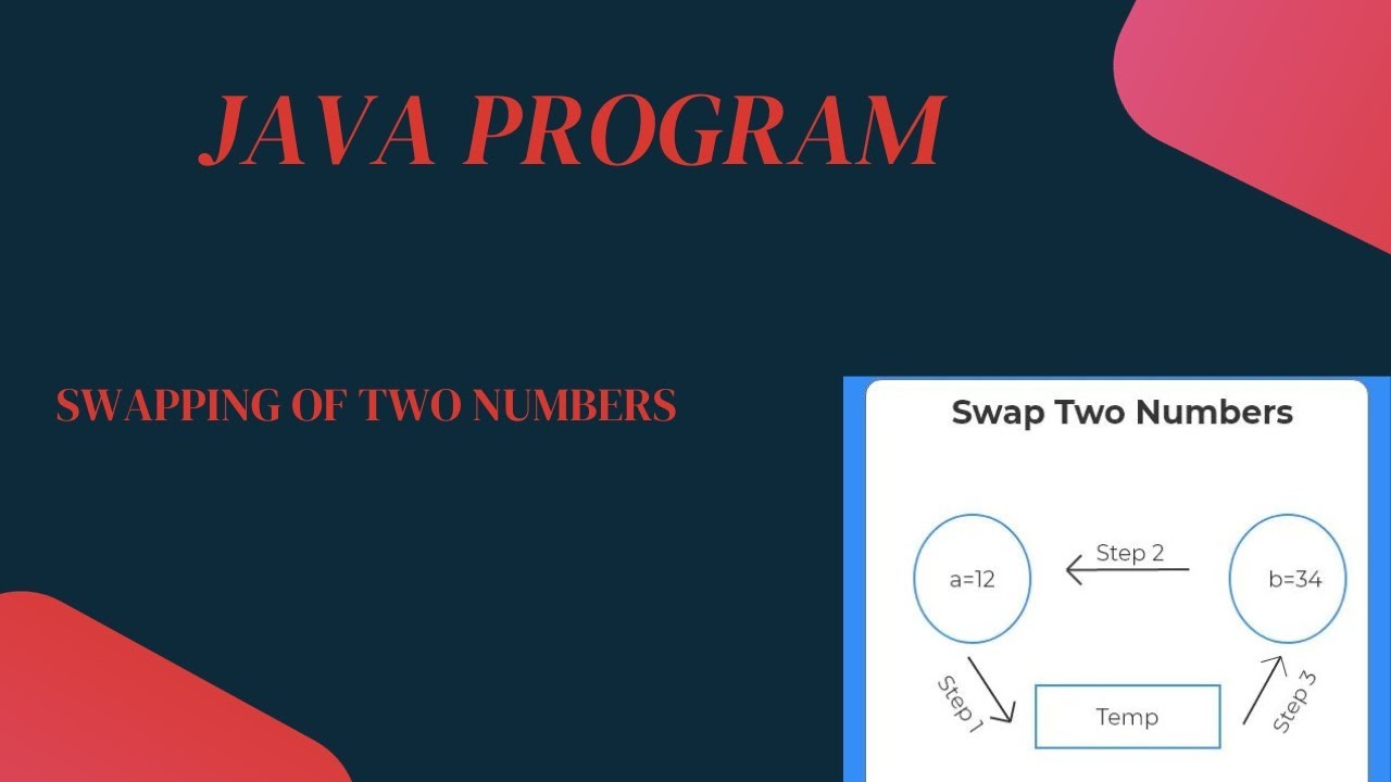 CODING ARMY | JAVA PROGRAM | SWAPPING TWO NUMBERS #coding # ...