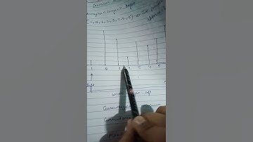 Container With Most Water | ArrayList in Java | Sakshi Jain