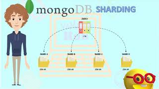 Mongo DB Sharding Basics in 5 Minutes