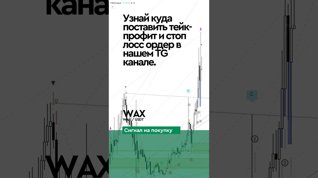 Торговый сигнал по криптовалюте WAX. 