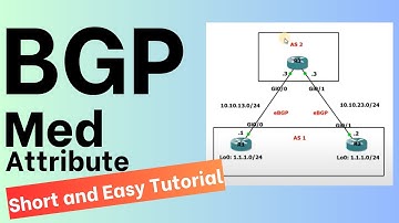 How to Configure BGP Metric (MED) Attribute: Short & Easy Tutorial