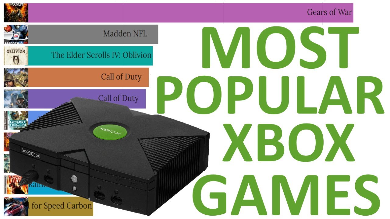 Most Popular Xbox Games 2005 2020 YouTube Most Popular Xbox Games 2005 2020 YouTube