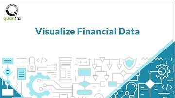 Visualize Financial Data