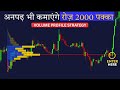 How to MASTER Volume Profile Trading in Less Than 12 Minutes And Never GUESS Market Direction Again