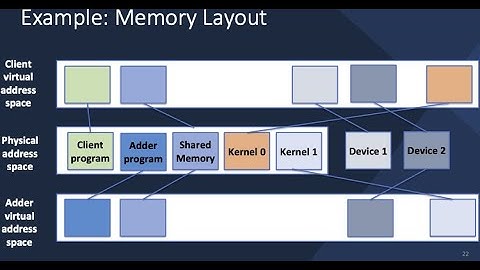 1h: Kent McLeod: Multiprocessing on seL4 with verified kernels