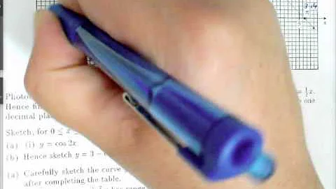 Ex 3C Q8, 9, 11 W/S Graphs of Trig Functions