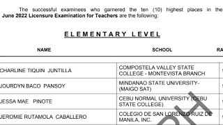 TOPNOTCHERS - LET June 2022 (Elementary Level) | Licensure Examination for Teachers