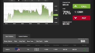 Auto Binary Signals (Main ABS) Video 2 Live Trading - February 27th 2015