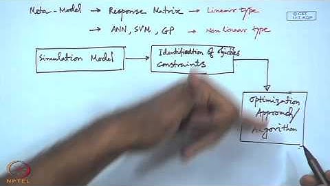 Mod-01 Lec-35 Modeling and Management of Ground Water - Ground Water Simulation Models, Ground Water