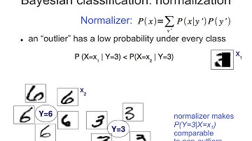 IAML5.4: Role of denominator in Naive Bayes