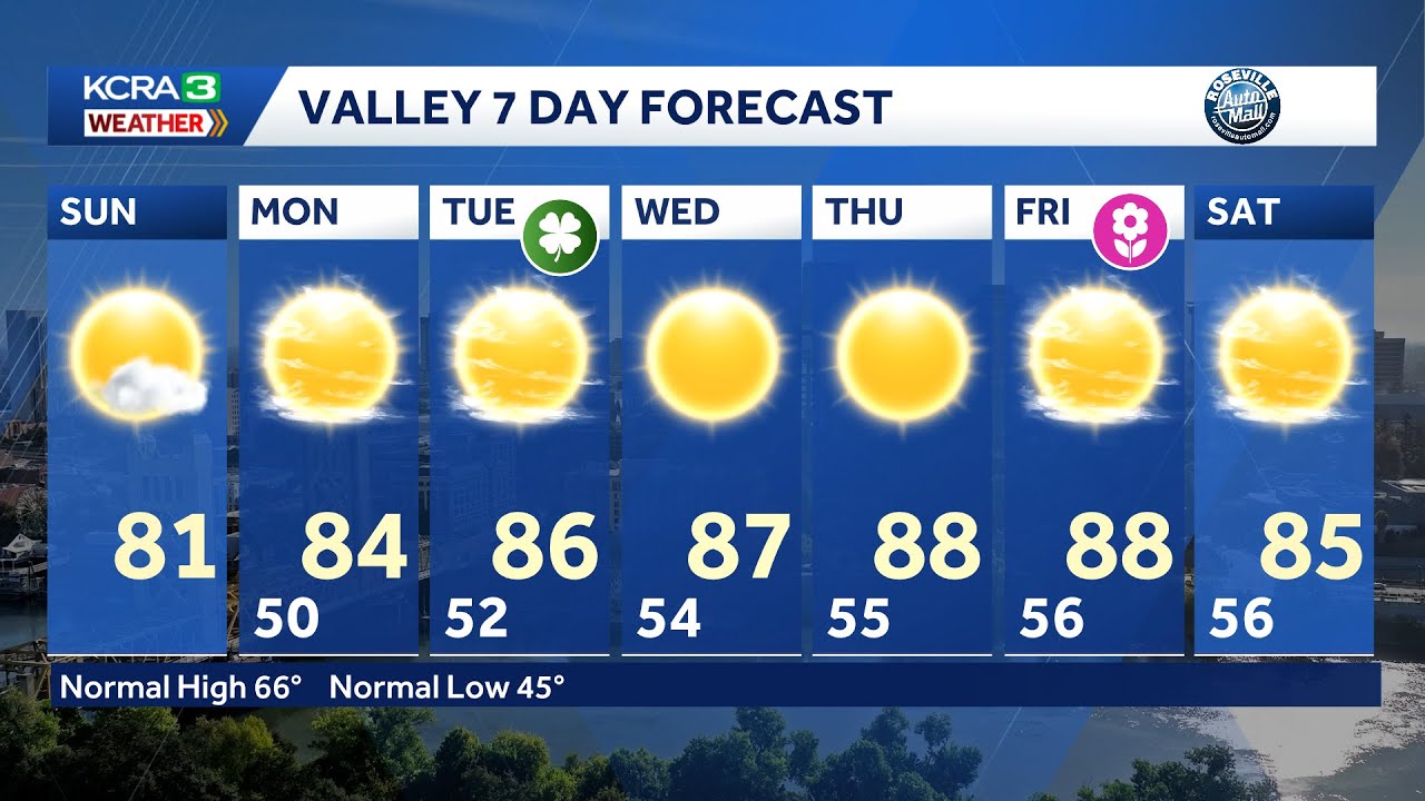 Northern California forecast: Warm and breezy Sunday with even warmer ...
