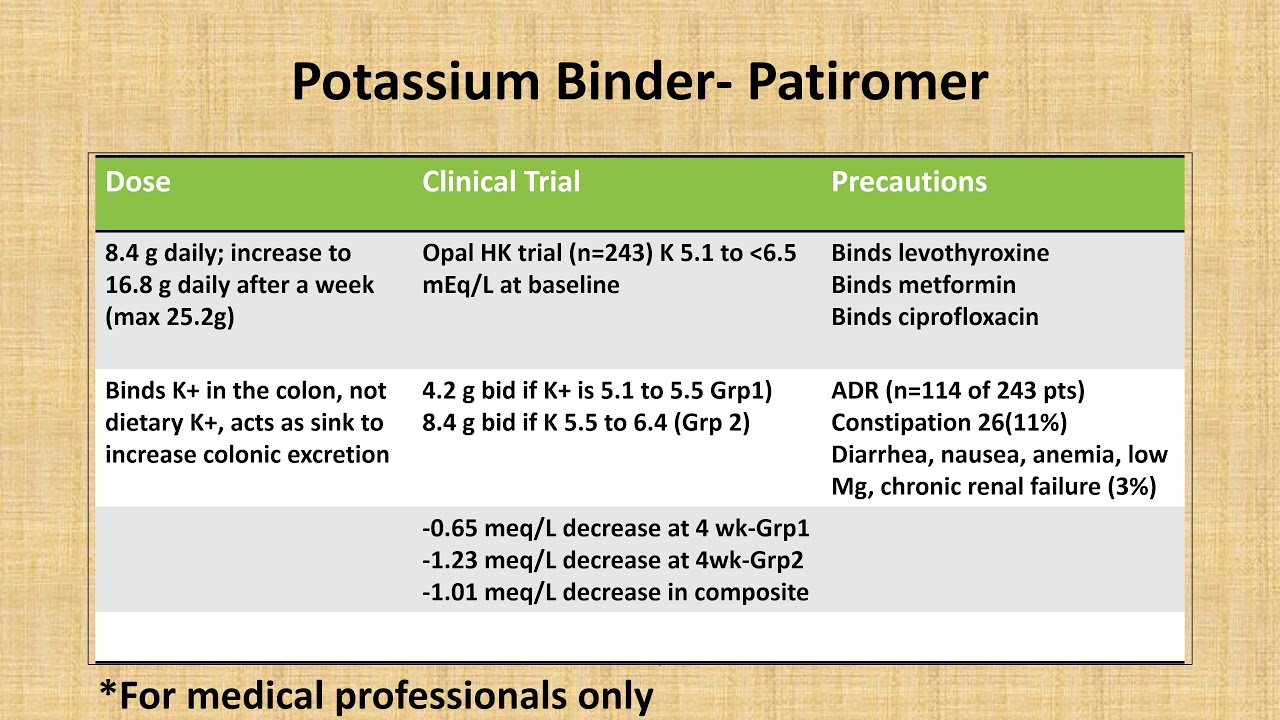 m2ndr Potassium Binder patiromer YouTube