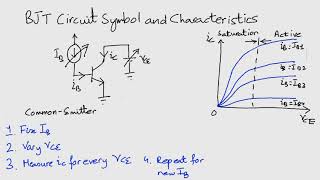 BJT Circuit Symbol and Characteristics - [ENG] Electronics 1: Module 4 Lecture 4 ZE - 264