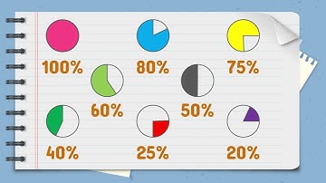 Implementasi Algoritma Greedy Pada Contoh Kasus Fraction Knapsack