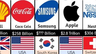 Richest Companies In 2024
