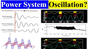 Power System Oscillations | Frequency Response Analysis | Oscillation Detection | Oscillations
