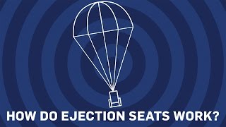 How Do Ejection Seats Work? Earth Science