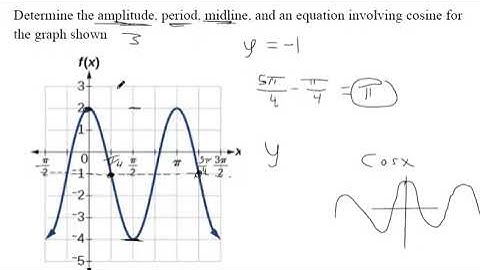 Determine the amplitude, period, midline, and an equation involving cosine for the graph shown