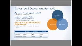 Webinar: Insider Threats: Hunting for Authorized Evil