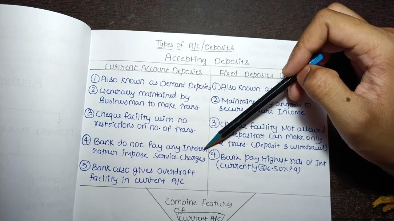 Money and banking class 12 Part 2 Macro Economics CBSE/ISC 2022