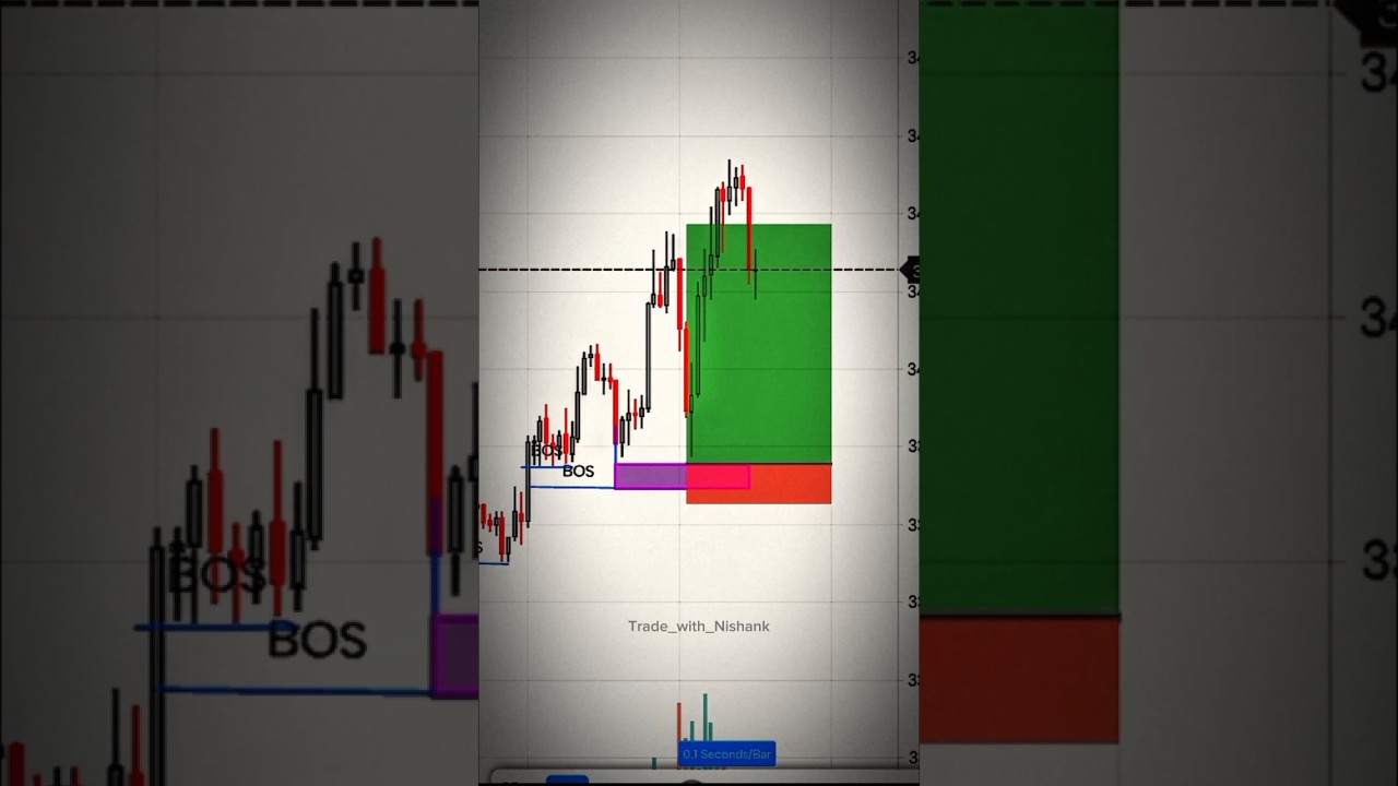 📈SMC STRATEGY || SMART MONEY CONCEPT STARTIGE IN GOLD WITH 1:6 TARGET🎯 
