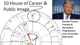 Donald Trump's Astrological Transits & Secondary Progressions next 12 months 2024-2025