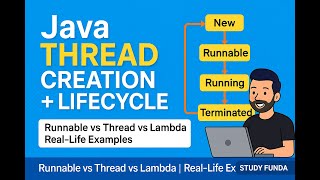 Multithreading in Java 🔥 Java Thread Creation & Lifecycle Explained | Runnable vs Thread vs Lambda |