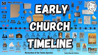 Bible Archaeology Timeline 🏺Early Church Evidence Uncovered