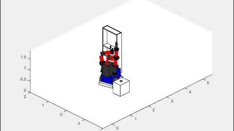 Baxter on Wheelchair in MATLAB controlled with Joystick using improved End-Effector Velocity Control