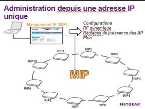 Ensemble Mode ou comment gérer jusqu'à 10 bornes Wifi NETGEAR à partir d'une seule interface