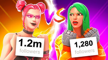 I Hosted a CLOUTED PLAYERS vs UNDERRATED PLAYERS 1v1 Tournament For $100...